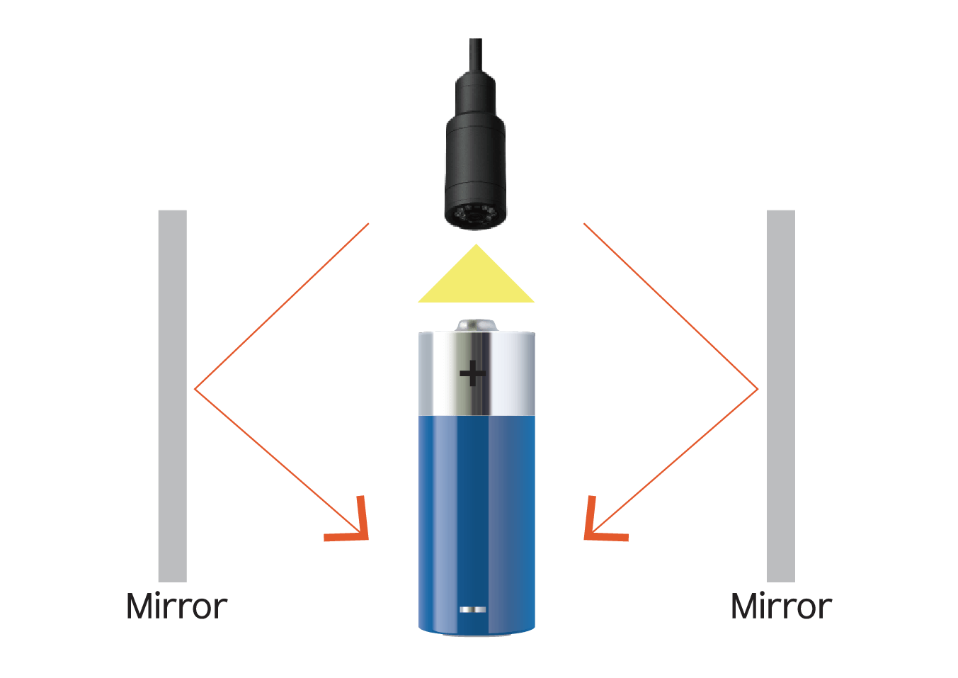 To-be 공정 이미지