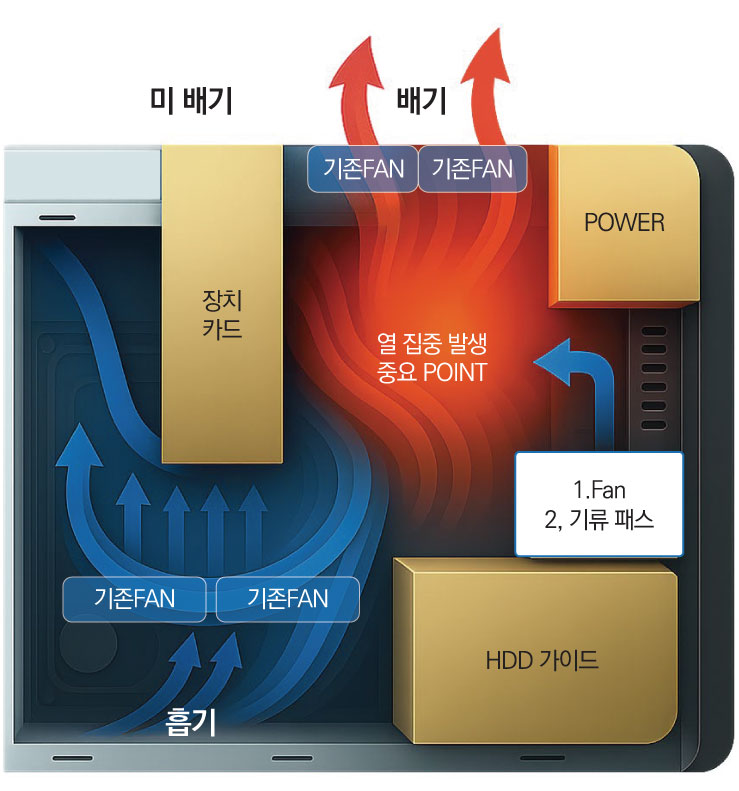 VARASYS 공기 순환 다이어그램